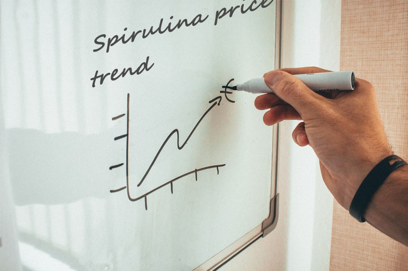 Organic Spirulina Price Trend