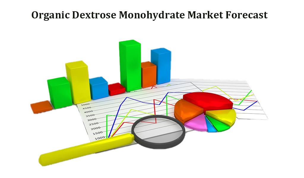 Organic Dextrose Monohydrate Market Forecast