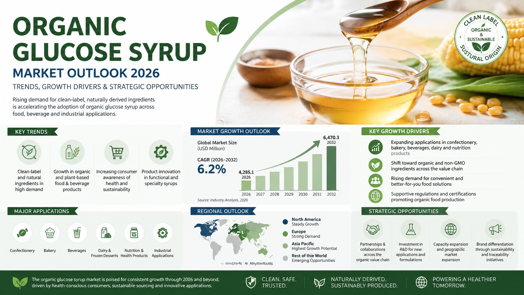 Organic Glucose Syrup Market Outlook 2026: Trends, Growth Drivers &Amp; Strategic Opportunities Organic Glucose Syrup Market Outlook 2026 Trends, Growth Drivers &Amp; Strategic Opportunities