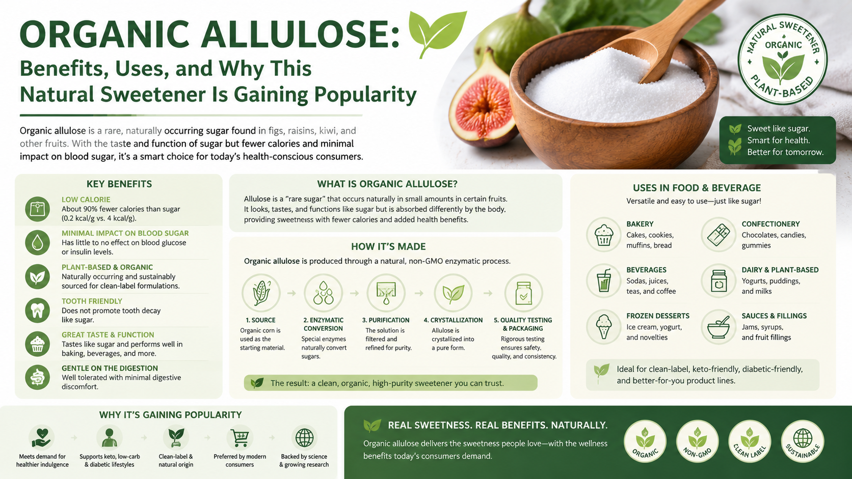 Organic Allulose: Benefits, Uses, And Why This Natural Sweetener Is Gaining Popularity Organic Allulose Benefits, Uses, And Why This Natural Sweetener Is Gaining Popularity