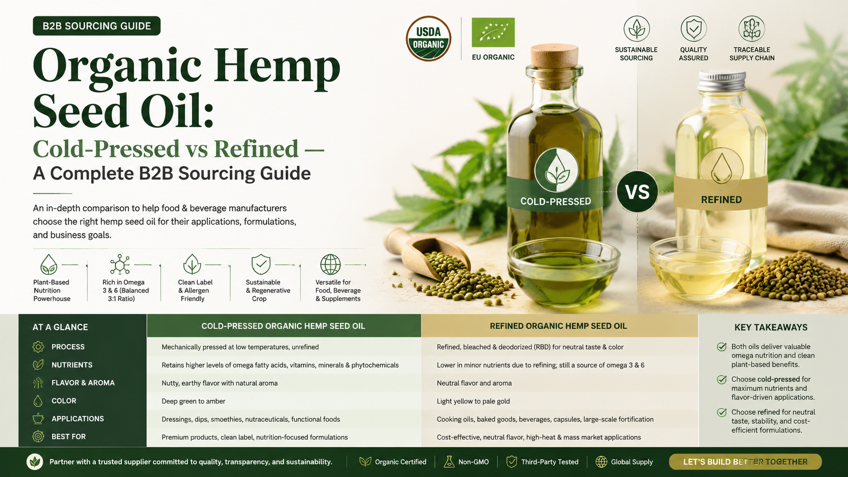 Organic Hemp Seed Oil Cold-Pressed Vs Refined — A Complete B2B Sourcing Guide Organic Hemp Seed Oil Cold-Pressed Vs Refined — A Complete B2B Sourcing Guide