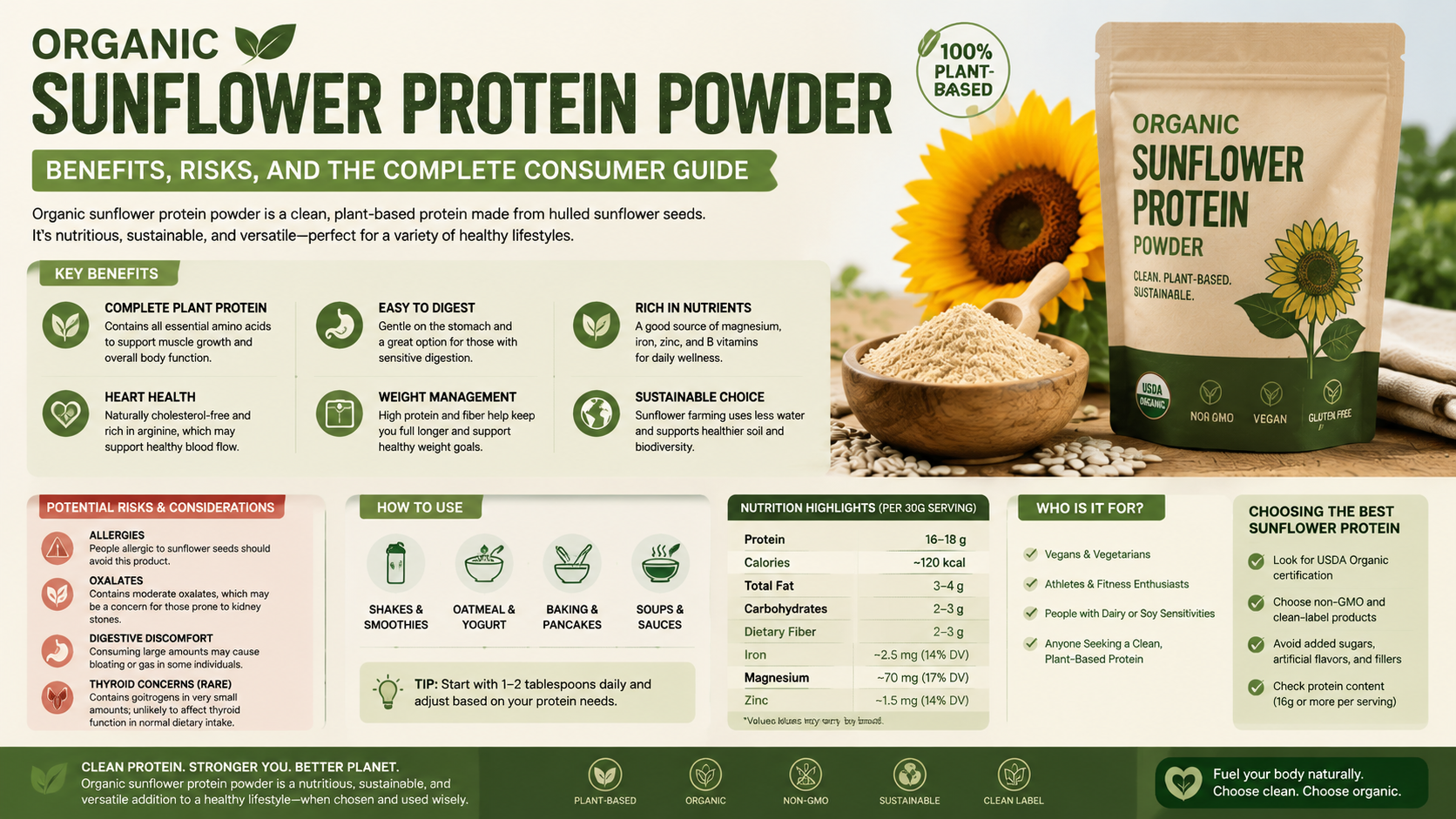 Organic Sunflower Protein Powder: Benefits, Risks, And The Complete Consumer Guide Organic Sunflower Protein Powder Benefits, Risks, And The Complete Consumer Guide