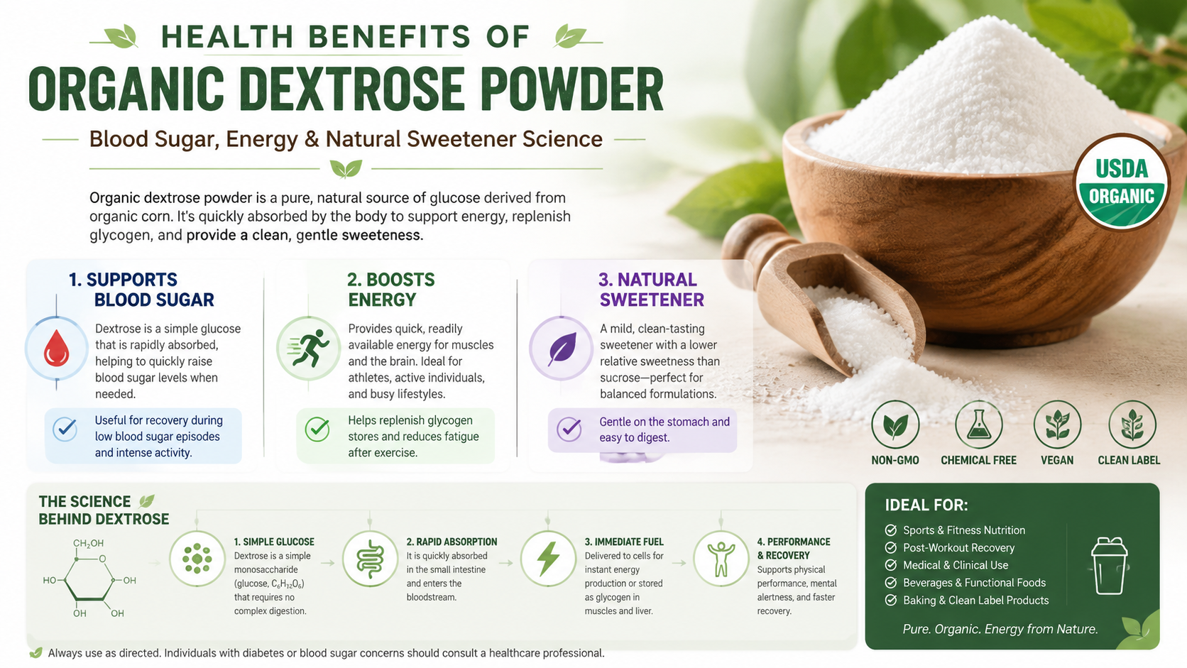 Health Benefits Of Organic Dextrose Powder: Blood Sugar, Energy &Amp; Natural Sweetener Science Health Benefits Of Organic Dextrose Powder Blood Sugar, Energy &Amp; Natural Sweetener Science