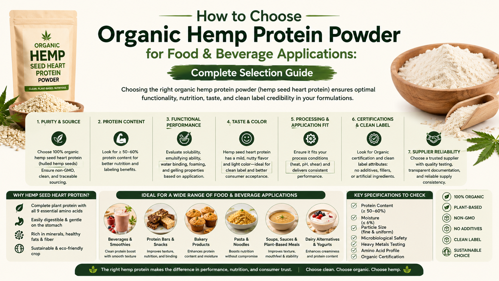 How To Choose Organic Hemp Protein Powder For Food &Amp; Beverage Applications Complete Selection Guide How To Choose Organic Hemp Protein Powder For Food &Amp; Beverage Applications Complete Selection Guide