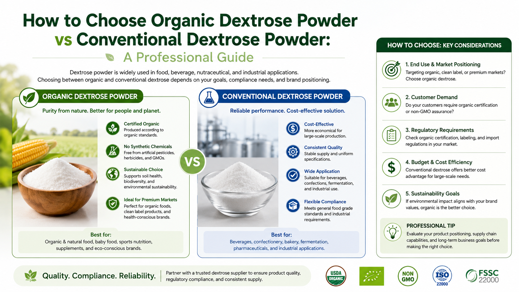 How To Choose Organic Dextrose Powder Vs Conventional Dextrose Powder: A Professional Guide How To Choose Organic Dextrose Powder Vs Conventional Dextrose Powder A Professional Guide