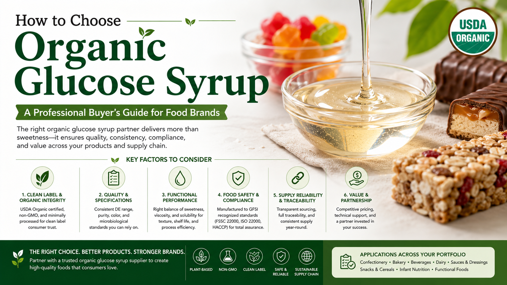 How To Choose Organic Glucose Syrup: A Professional Buyer’s Guide For Food Brands How To Choose Organic Glucose Syrup A Professional Buyer'S Guide For Food Brands