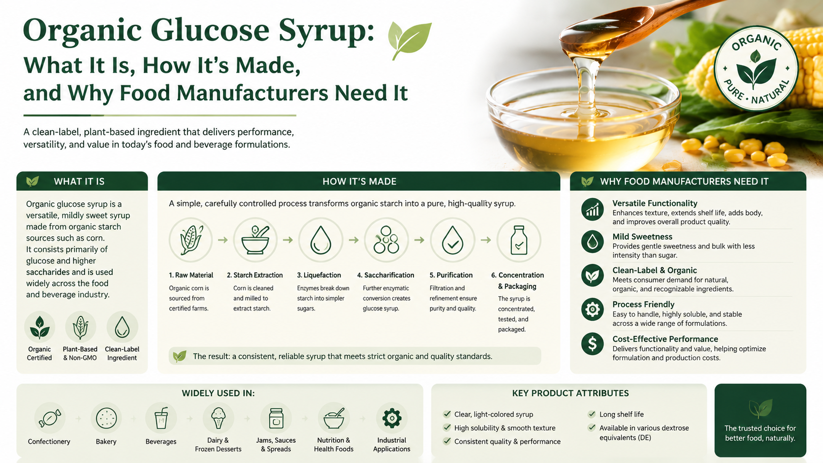 Organic Glucose Syrup What It Is, How It's Made, and Why Food Manufacturers Need It
