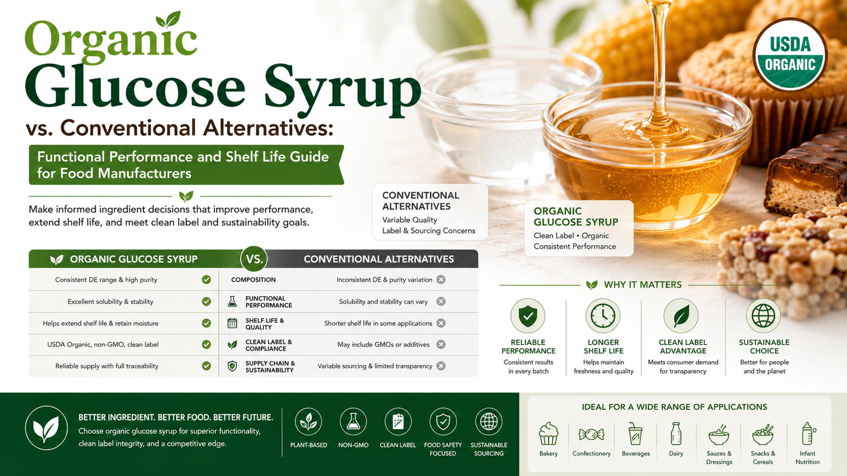 Organic Glucose Syrup Vs. Conventional Alternatives: Functional Performance And Shelf Life Guide For Food Manufacturers Organic Glucose Syrup Vs. Conventional Syrups: Functional Performance And Shelf Life Guide